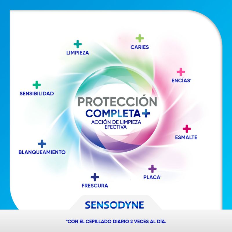CREMA DENTAL SENSODYNE PROTECC_A
