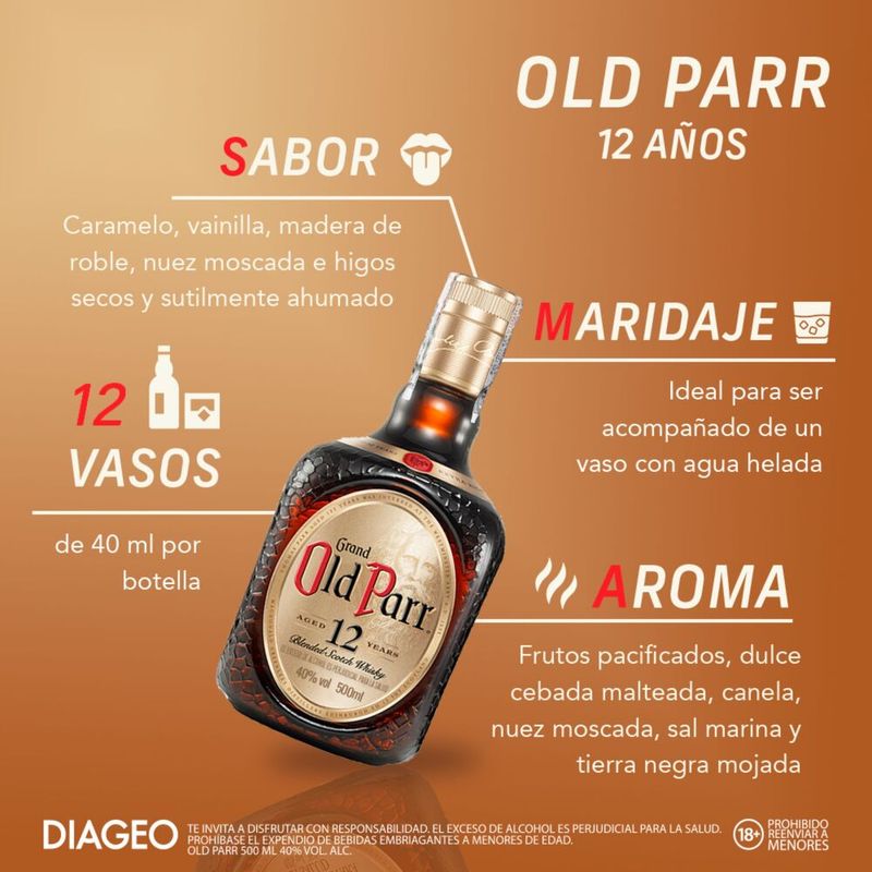 WHISKY OLD PARR 12 ANOS_L