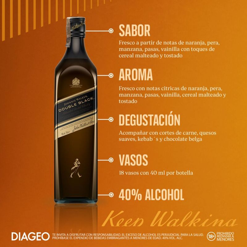 WHISKY JOHNNIE WALKER DOUBLE B_L