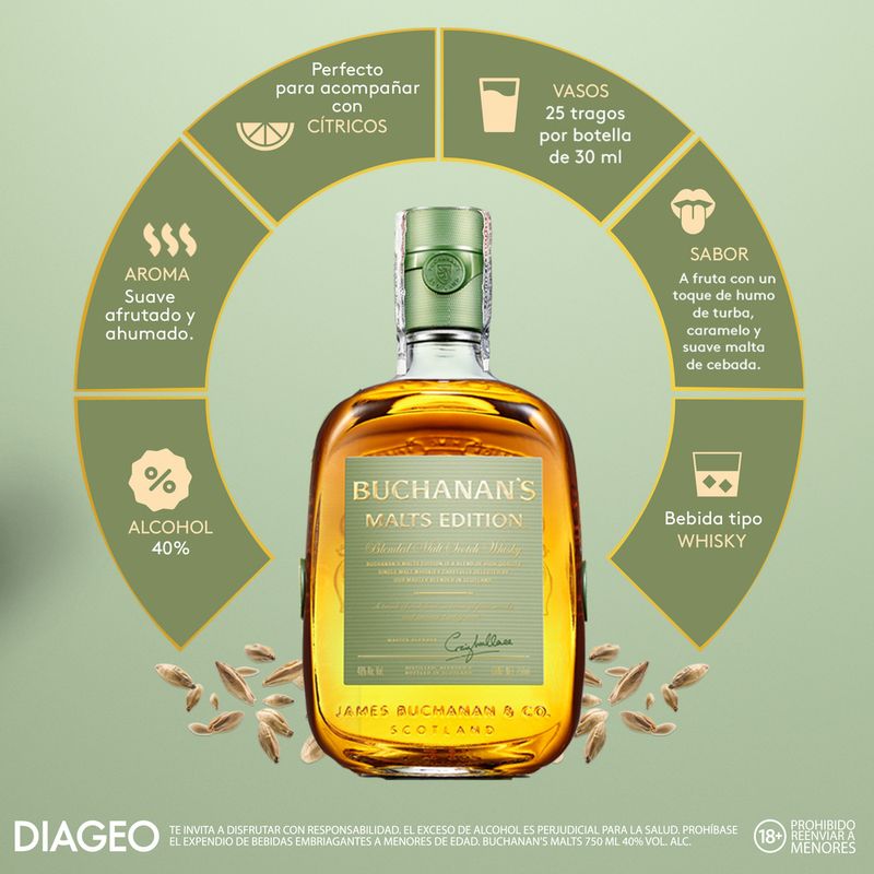 WHISKY BUCHANANS MALTS EDI_P