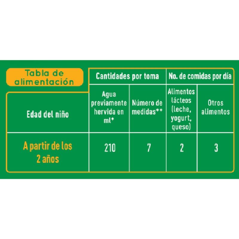 ALIMENTO LACTEO NESTOGENO 3_B